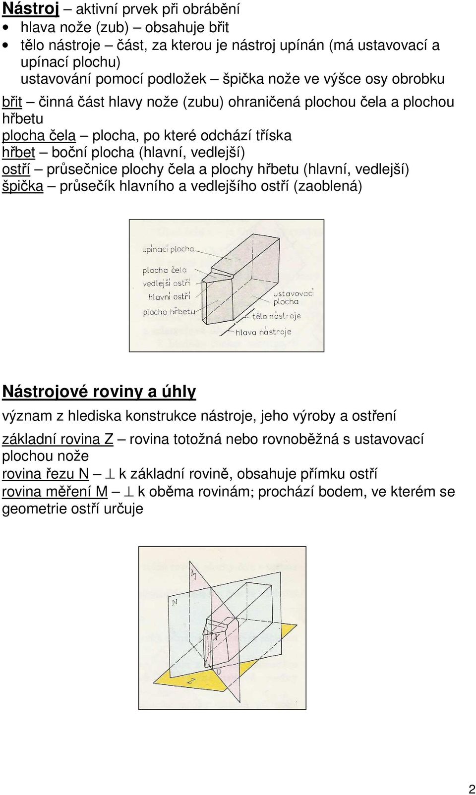 čela a plochy hřbetu (hlavní, vedlejší) špička průsečík hlavního a vedlejšího ostří (zaoblená) Nástrojové roviny a úhly význam z hlediska konstrukce nástroje, jeho výroby a ostření základní rovina