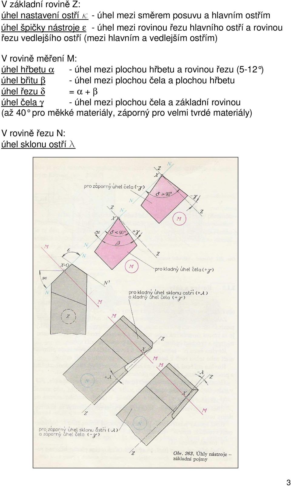 plochou hřbetu a rovinou řezu (5-12 ) úhel břitu β - úhel mezi plochou čela a plochou hřbetu úhel řezu δ = α + β úhel čela γ - úhel