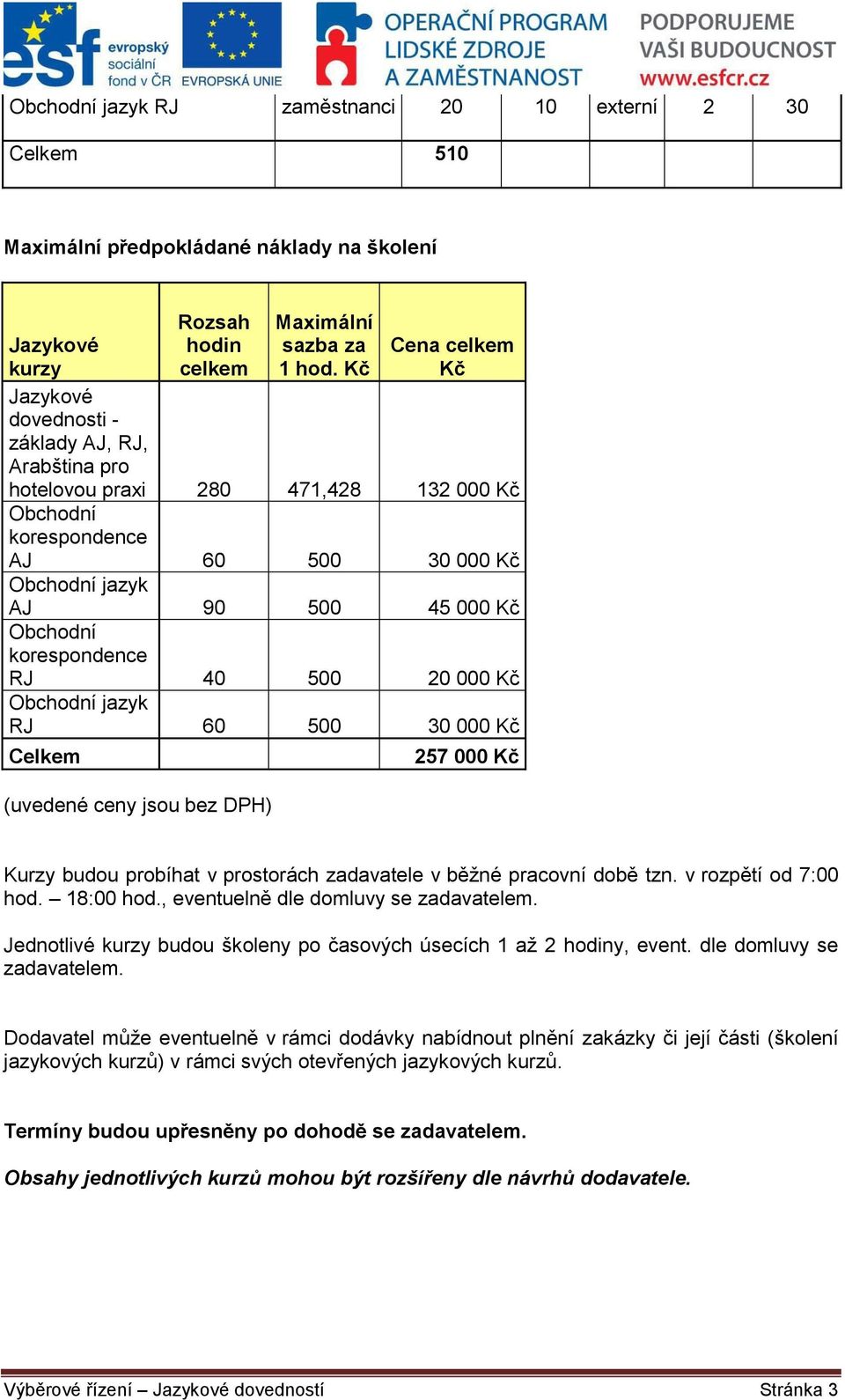 Kč Obchodní korespondence RJ 40 500 20 000 Kč Obchodní jazyk RJ 60 500 30 000 Kč Celkem (uvedené ceny jsou bez DPH) 257 000 Kč Kurzy budou probíhat v prostorách zadavatele v běžné pracovní době tzn.