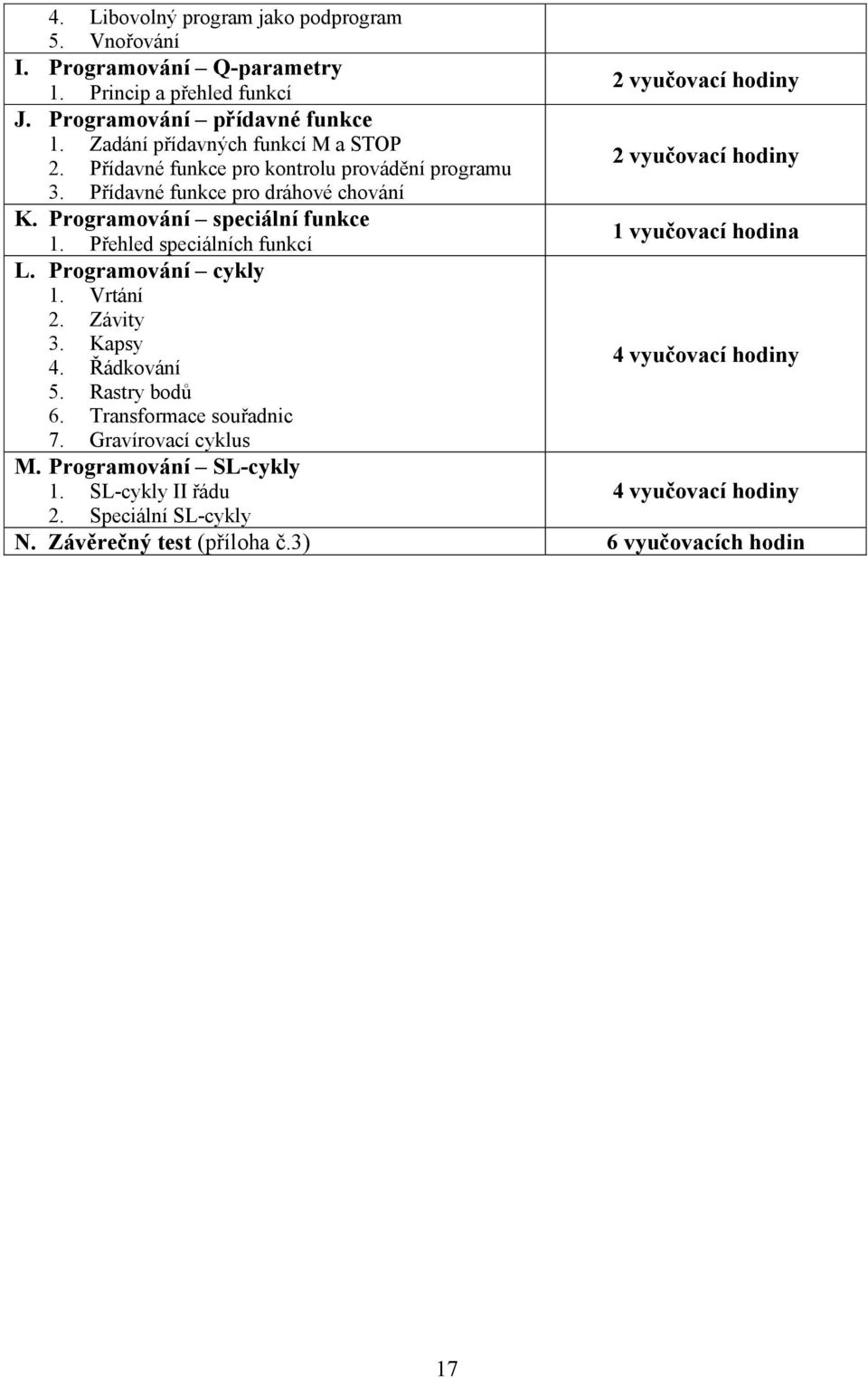 Programování speciální funkce 1. Přehled speciálních funkcí 1 vyučovací hodina L. Programování cykly 1. Vrtání 2. Závity 3. Kapsy 4. Řádkování 4 vyučovací hodiny 5.