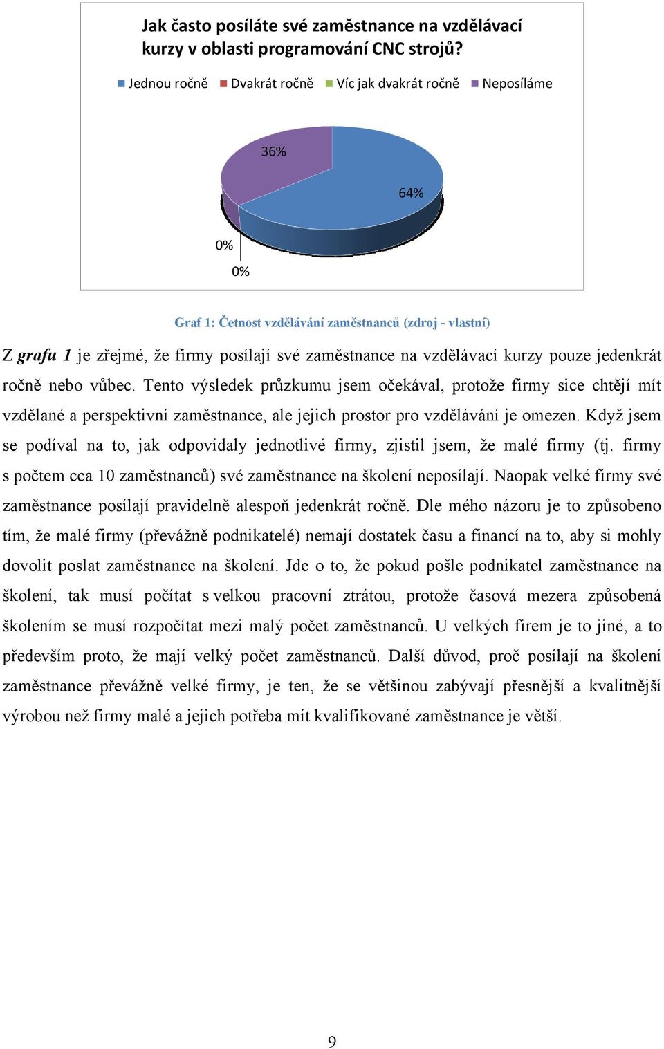 kurzy pouze jedenkrát ročně nebo vůbec. Tento výsledek průzkumu jsem očekával, protoţe firmy sice chtějí mít vzdělané a perspektivní zaměstnance, ale jejich prostor pro vzdělávání je omezen.