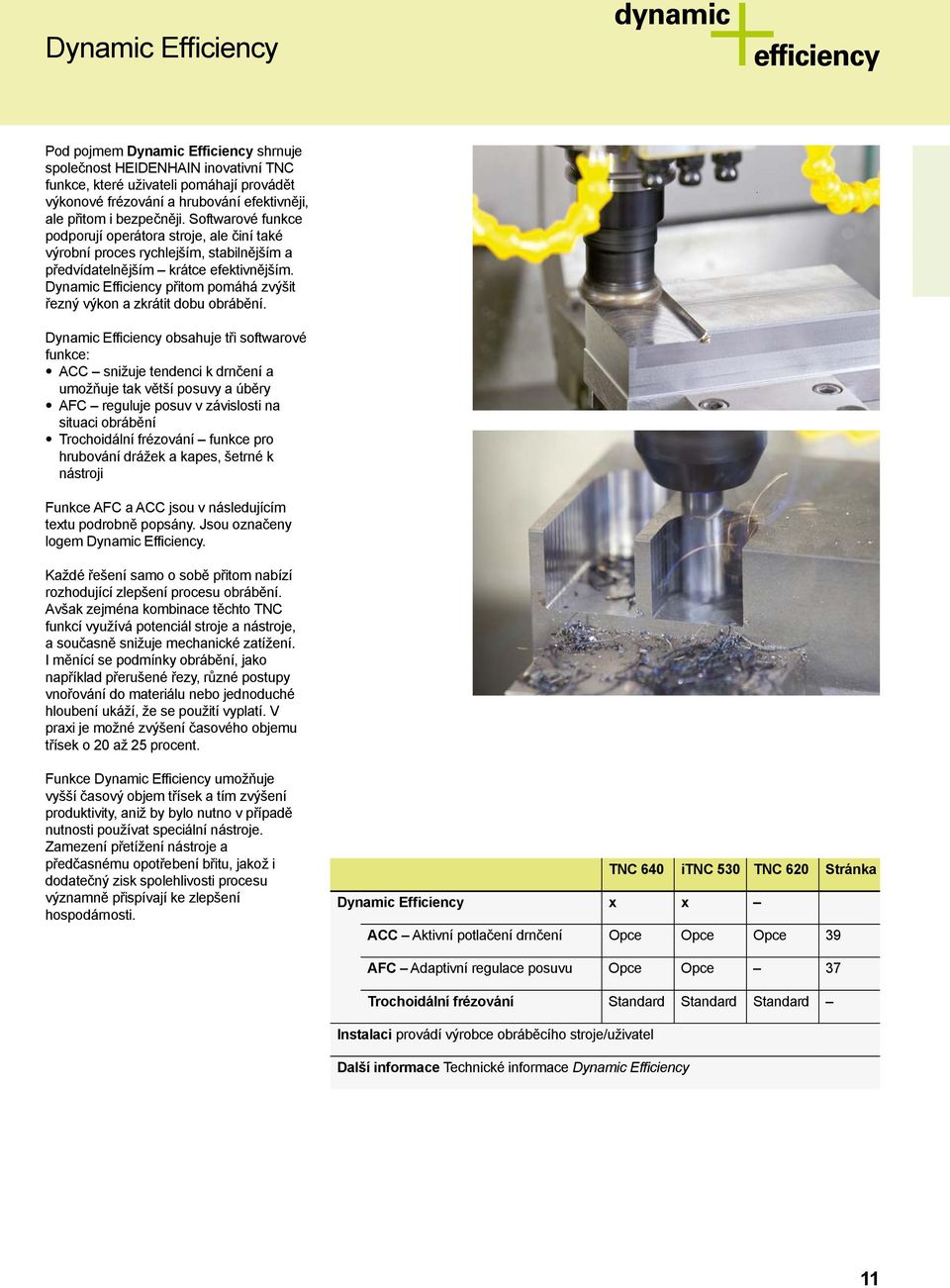 Dynamic Efficiency přitom pomáhá zvýšit řezný výkon a zkrátit dobu obrábění.