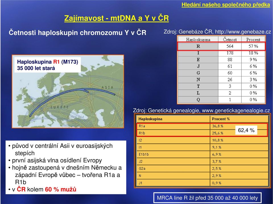 euroasijských stepích první asijská vlna osídlení Evropy hojně zastoupená v dnešním