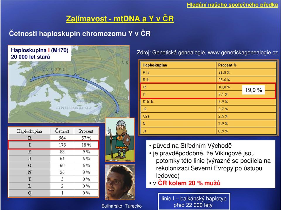 této linie (výrazně se podílela na rekolonizaci Severní Evropy po ústupu
