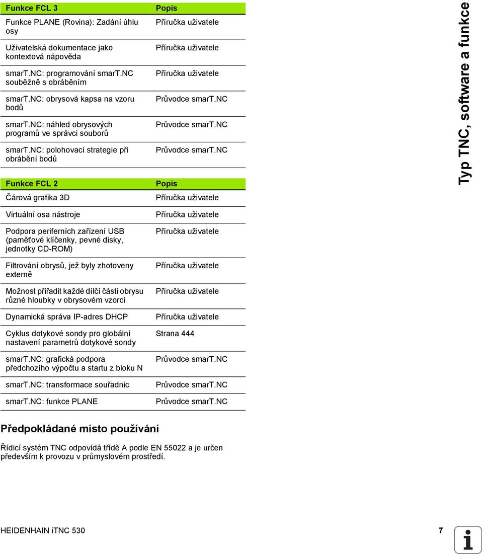 nc: polohovací strategie při obrábění bodů Funkce FCL 2 Čárová grafika 3D Popis Příručka uživatele Příručka uživatele Příručka uživatele Průvodce smart.nc Průvodce smart.