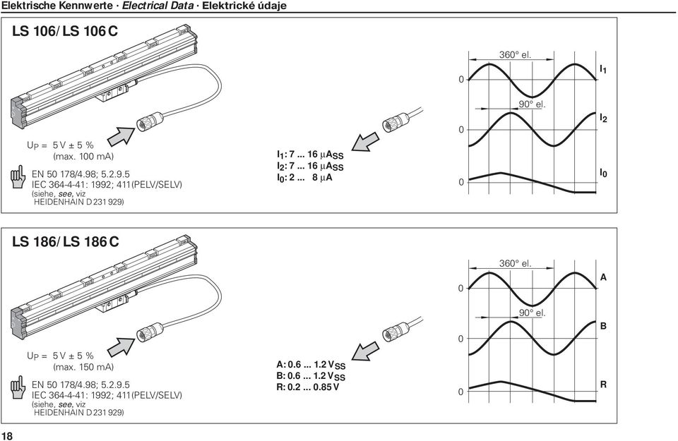 .. 16 ma SS I 2 : 7... 16 ma SS I 0 : 2... 8 ma 0 I 0 LS 186/LS 186 C 0 360 el. A 0 90 el. B U P = 5 V ± 5 % (max.