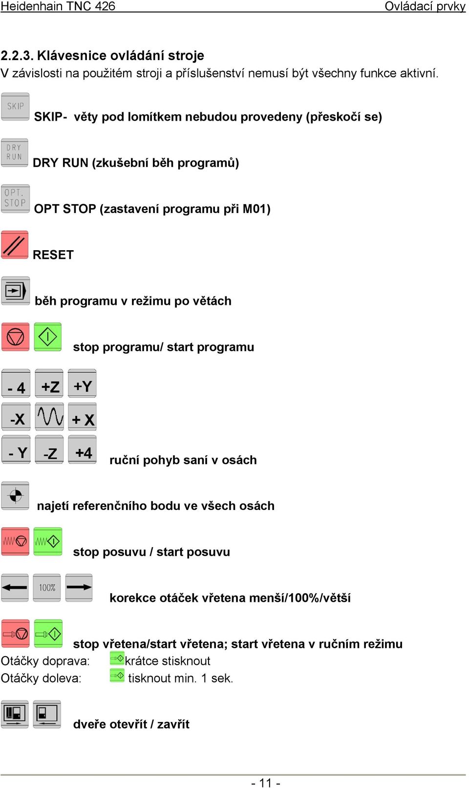 po větách stop programu/ start programu ruční pohyb saní v osách najetí referenčního bodu ve všech osách stop posuvu / start posuvu korekce otáček