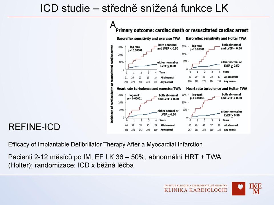 Infarction Pacienti 2-12 měsíců po IM, EF LK 36 50%,