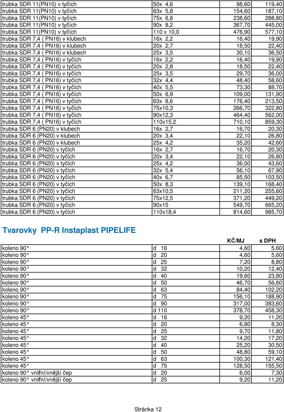 25x 3,5 30,10 36,50 trubka SDR 7,4 ( PN16) v tyčích 16x 2,2 16,40 19,90 trubka SDR 7,4 ( PN16) v tyčích 20x 2,8 18,50 22,40 trubka SDR 7,4 ( PN16) v tyčích 25x 3,5 29,70 36,00 trubka SDR 7,4 ( PN16)