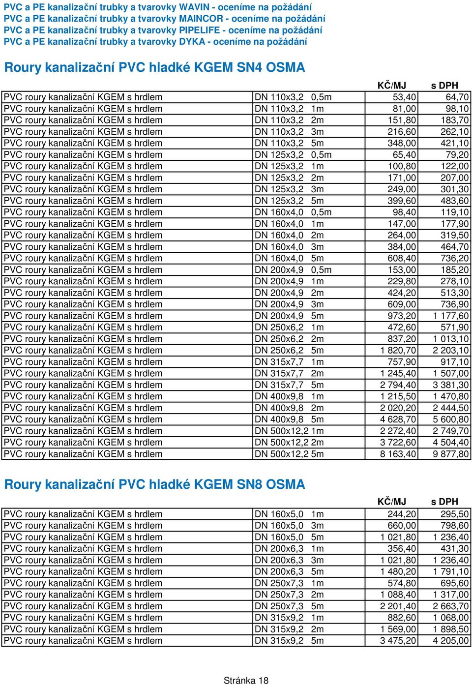 kanalizační KGEM s hrdlem DN 110x3,2 1m 81,00 98,10 PVC roury kanalizační KGEM s hrdlem DN 110x3,2 2m 151,80 183,70 PVC roury kanalizační KGEM s hrdlem DN 110x3,2 3m 216,60 262,10 PVC roury