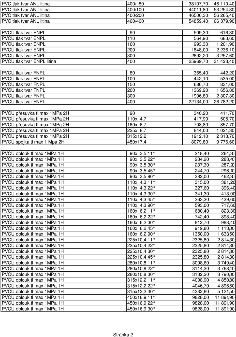 257,60 PVCU tlak tvar ENPL litina 400 25969,70 31 423,40 PVCU tlak tvar FNPL 80 365,40 442,20 PVCU tlak tvar FNPL 100 442,10 535,00 PVCU tlak tvar FNPL 150 686,70 831,00 PVCU tlak tvar FNPL 200