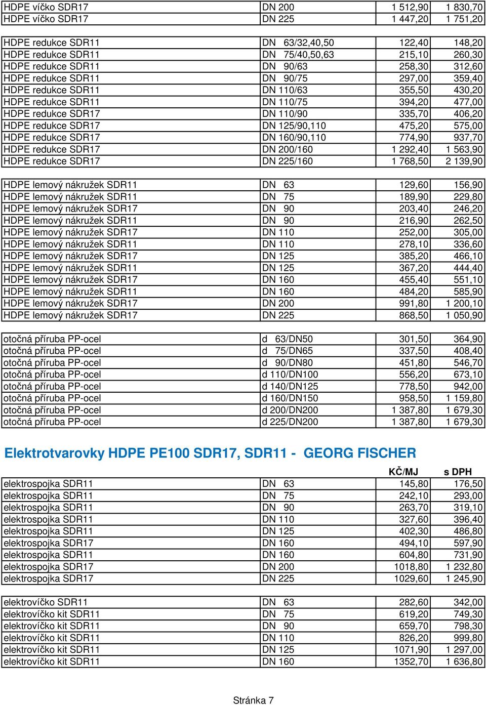 redukce SDR17 DN 125/90,110 475,20 575,00 HDPE redukce SDR17 DN 160/90,110 774,90 937,70 HDPE redukce SDR17 DN 200/160 1 292,40 1 563,90 HDPE redukce SDR17 DN 225/160 1 768,50 2 139,90 HDPE lemový