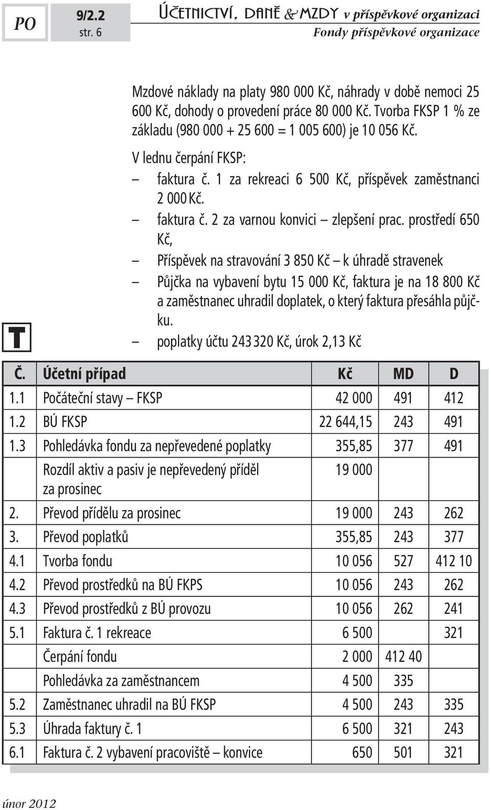 prostředí 650 Kč, Příspěvek na stravování 3 850 Kč k úhradě stravenek Půjčka na vybavení bytu 15 000 Kč, faktura je na 18 800 Kč a zaměstnanec uhradil doplatek, o který faktura přesáhla půjčku.