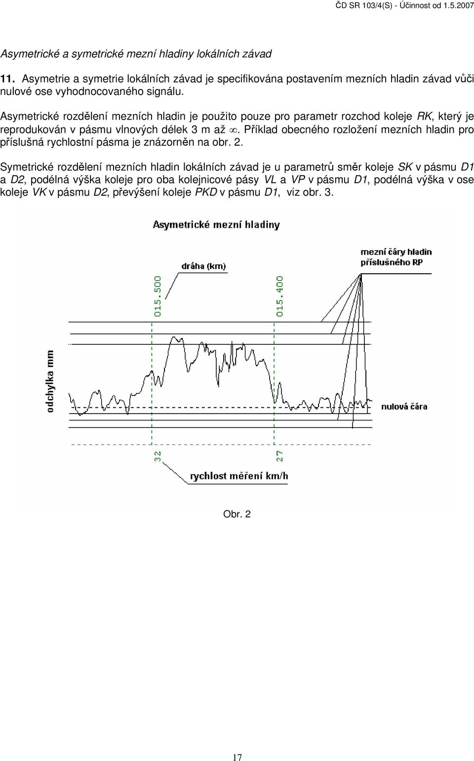 Asymetrické rozdělení mezních hladin je použito pouze pro parametr rozchod koleje RK, který je reprodukován v pásmu vlnových délek 3 m až.