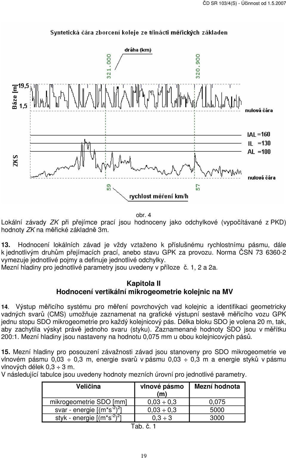 Norma ČSN 73 6360-2 vymezuje jednotlivé pojmy a definuje jednotlivé odchylky. Mezní hladiny pro jednotlivé parametry jsou uvedeny v příloze č. 1, 2 a 2a.