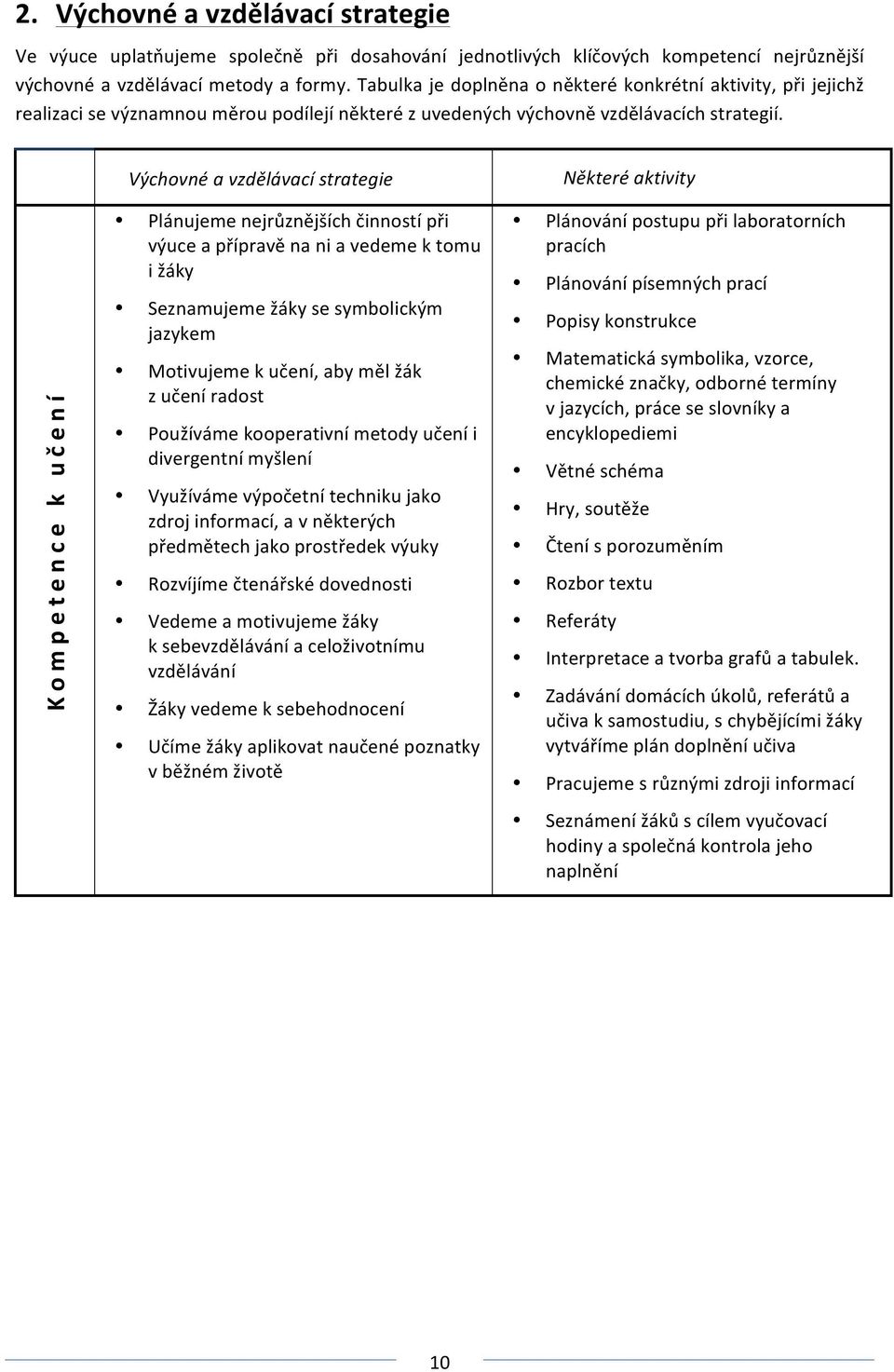 Výchovné a vzdělávací strategie Některé aktivity Kompetence k učení Plánujeme nejrůznějších činností při výuce a přípravě na ni a vedeme k tomu i žáky Seznamujeme žáky se symbolickým jazykem