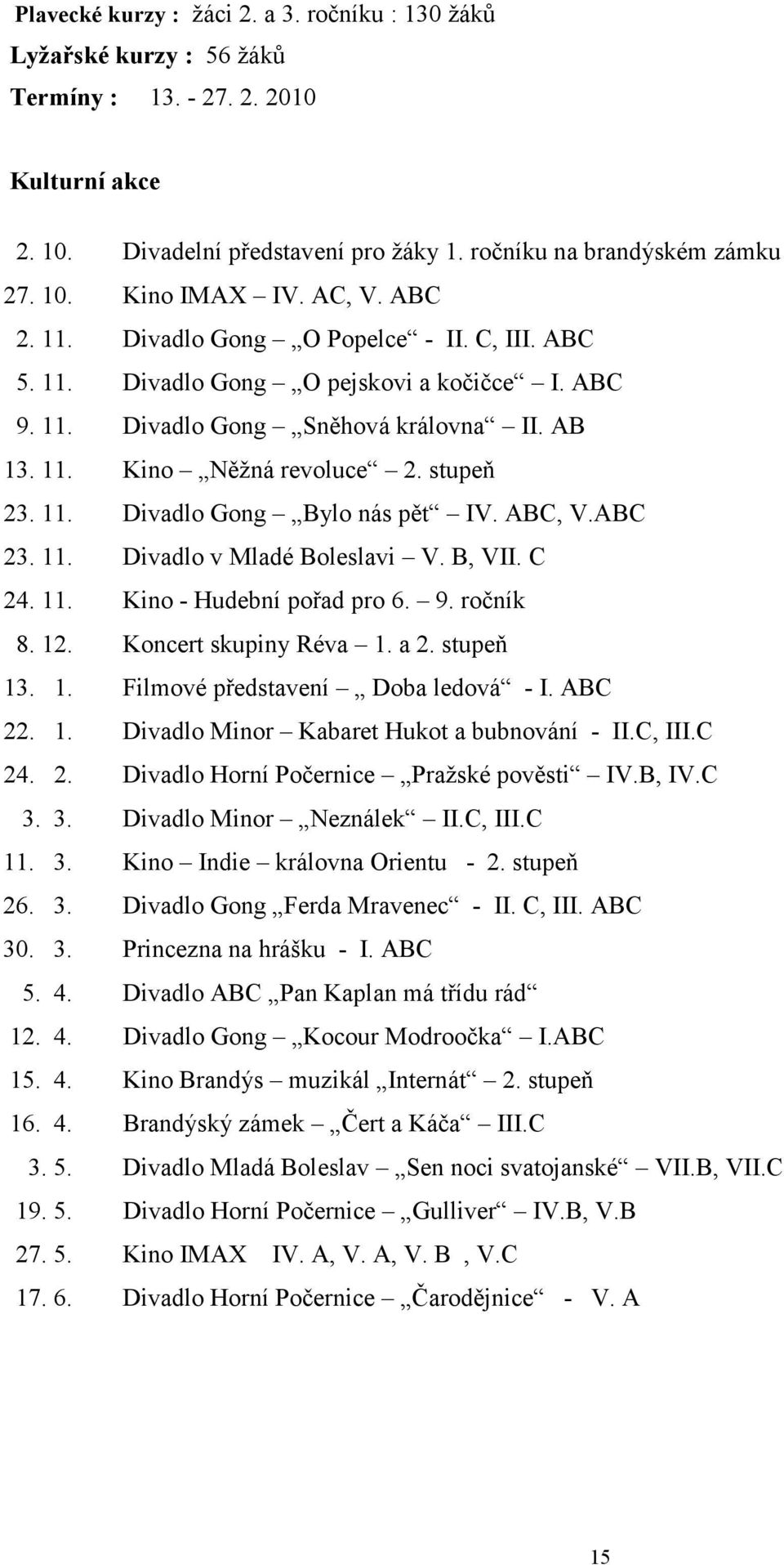 ABC, V.ABC 23. 11. Divadlo v Mladé Boleslavi V. B, VII. C 24. 11. Kino - Hudební pořad pro 6. 9. ročník 8. 12. Koncert skupiny Réva 1. a 2. stupeň 13. 1. Filmové představení Doba ledová - I. ABC 22.