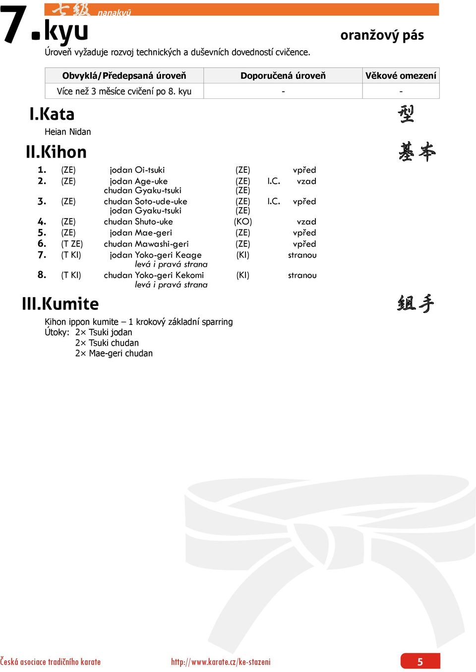 chudan Shuto-uke (KO) vzad 5. jodan Mae-geri vpřed 6. (T ZE) chudan Mawashi-geri vpřed 7. (T KI) jodan Yoko-geri Keage 8.