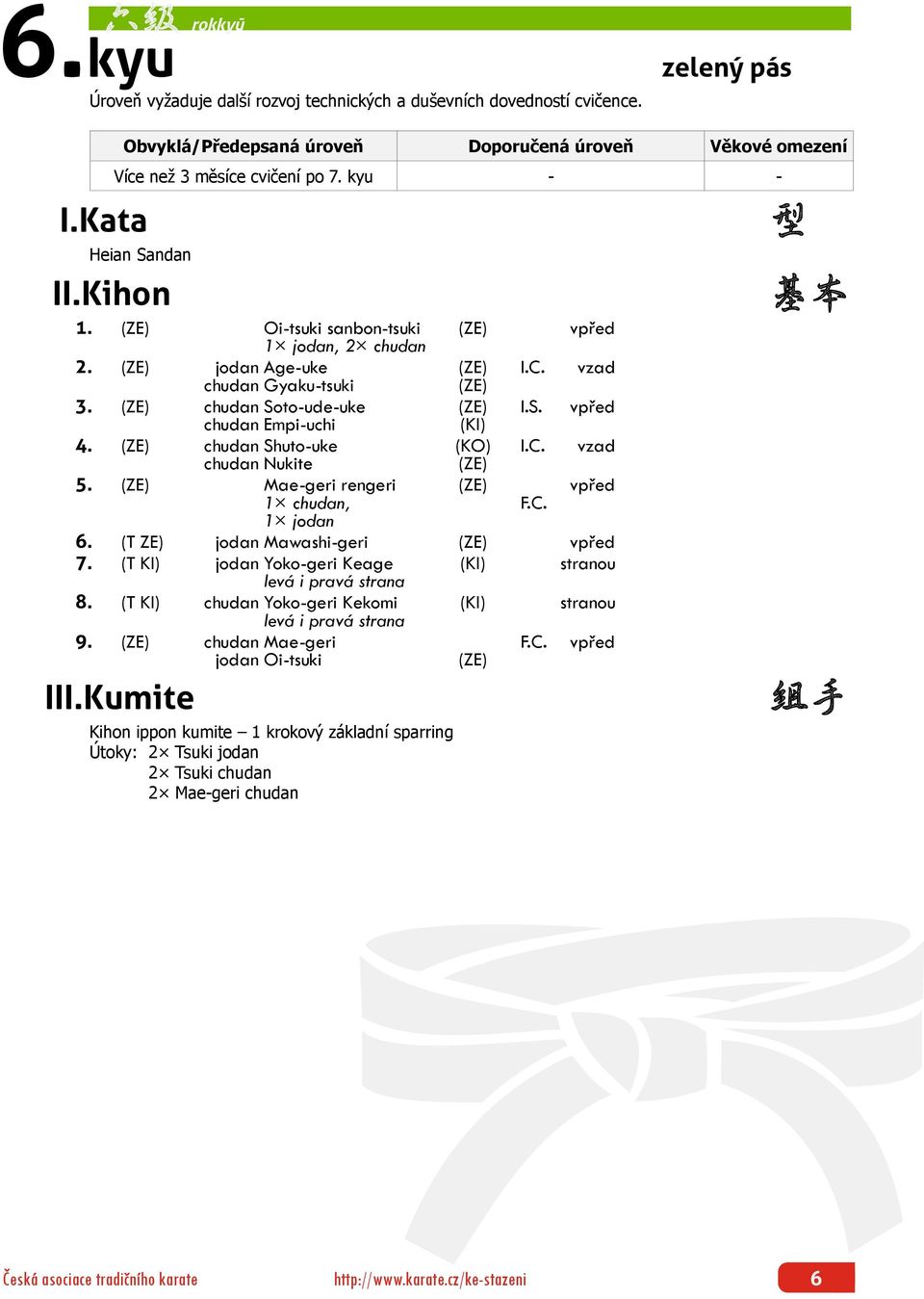 Mae-geri rengeri vpřed 1 chudan, 6. (T ZE) jodan Mawashi-geri vpřed 7. (T KI) jodan Yoko-geri Keage 8. (T KI) chudan Yoko-geri Kekomi 9.