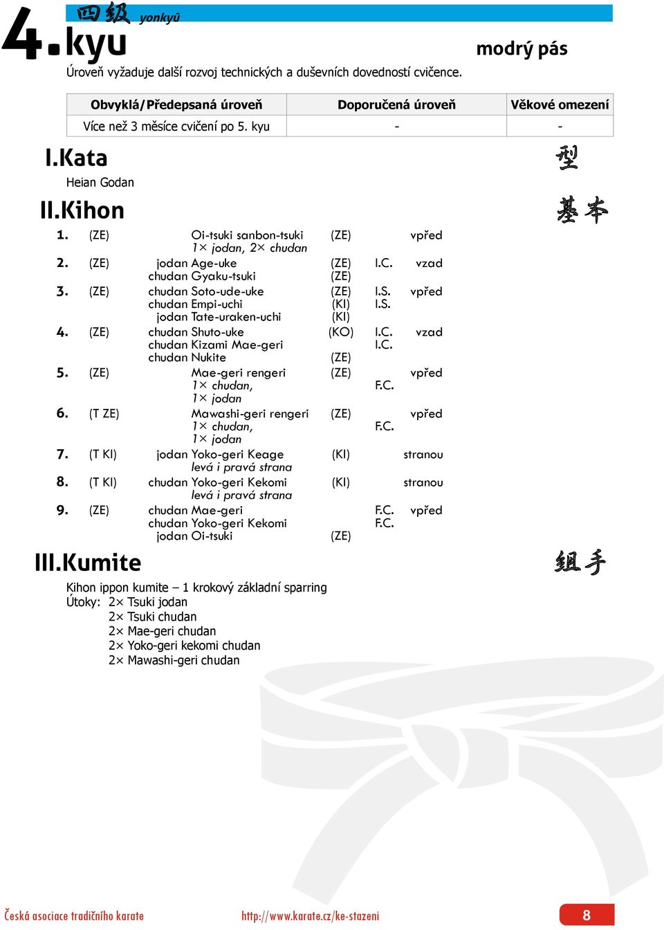 Mae-geri rengeri vpřed 1 chudan, 6. (T ZE) Mawashi-geri rengeri vpřed 1 chudan, 7. (T KI) jodan Yoko-geri Keage 8. (T KI) chudan Yoko-geri Kekomi 9.