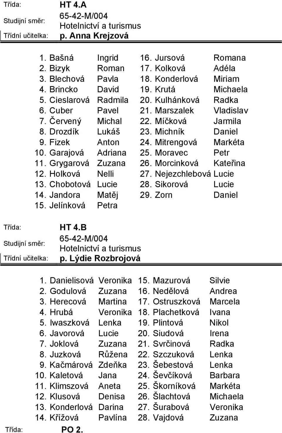Fizek Anton 24. Mitrengová Markéta 10. Garajová Adriana 25. Moravec Petr 11. Grygarová Zuzana 26. Morcinková Kateřina 12. Holková Nelli 27. Nejezchlebová Lucie 13. Chobotová Lucie 28.