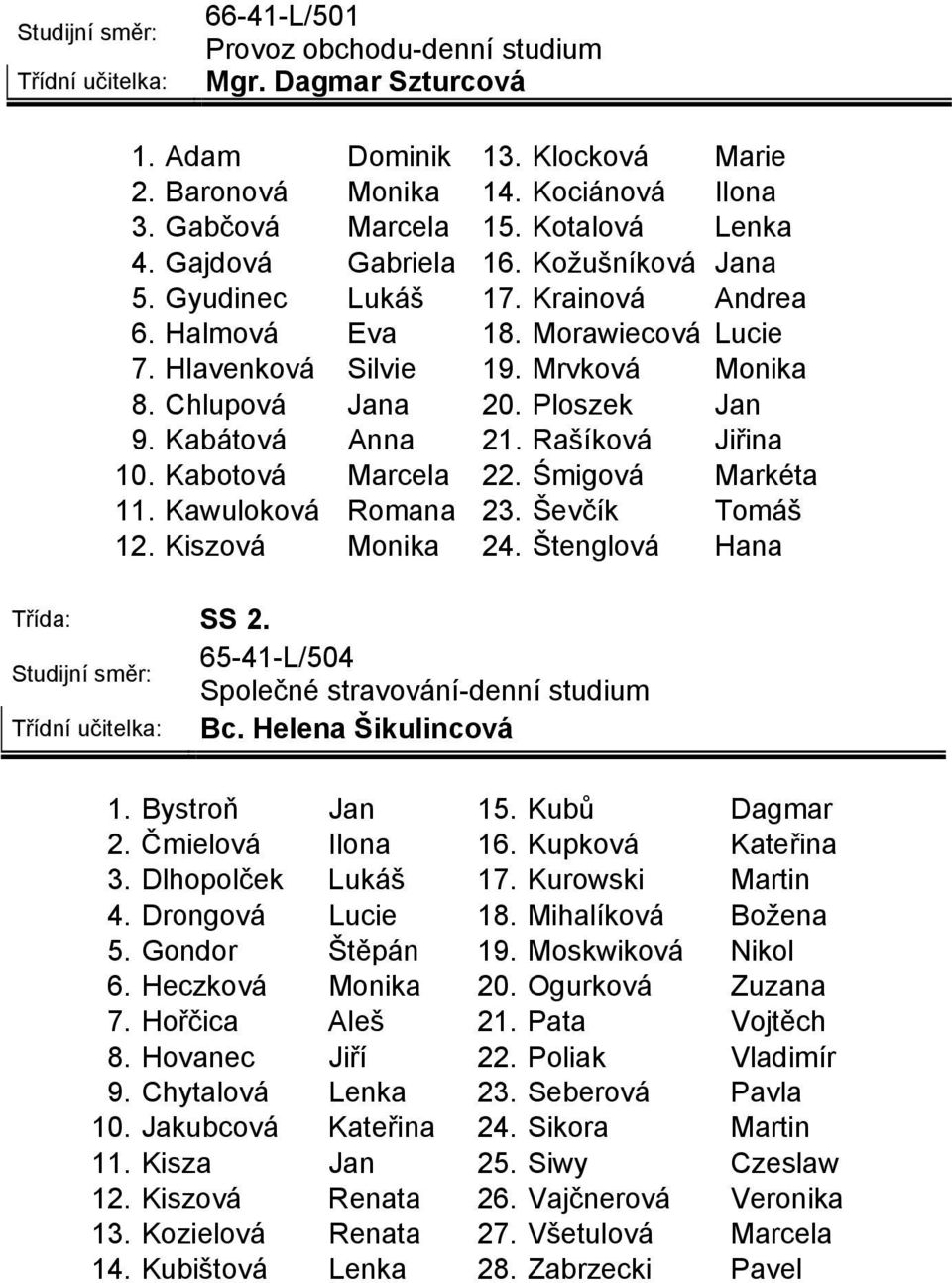 Kabátová Anna 21. Rašíková Jiřina 10. Kabotová Marcela 22. Śmigová Markéta 11. Kawuloková Romana 23. Ševčík Tomáš 12. Kiszová Monika 24. Štenglová Hana Třída: SS 2.
