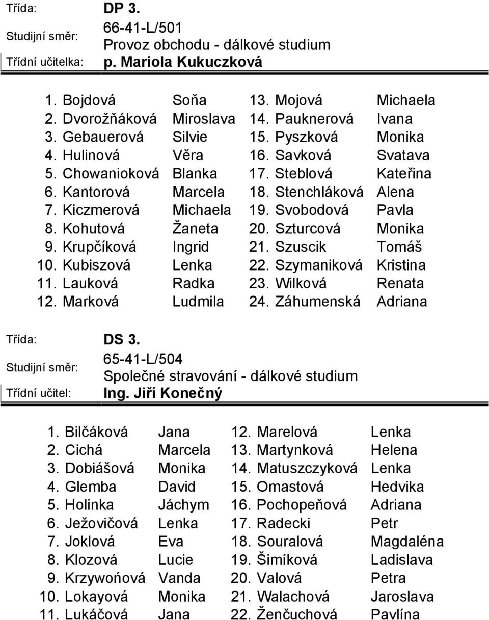 Svobodová Pavla 8. Kohutová Žaneta 20. Szturcová Monika 9. Krupčíková Ingrid 21. Szuscik Tomáš 10. Kubiszová Lenka 22. Szymaniková Kristina 11. Lauková Radka 23. Wilková Renata 12. Marková Ludmila 24.