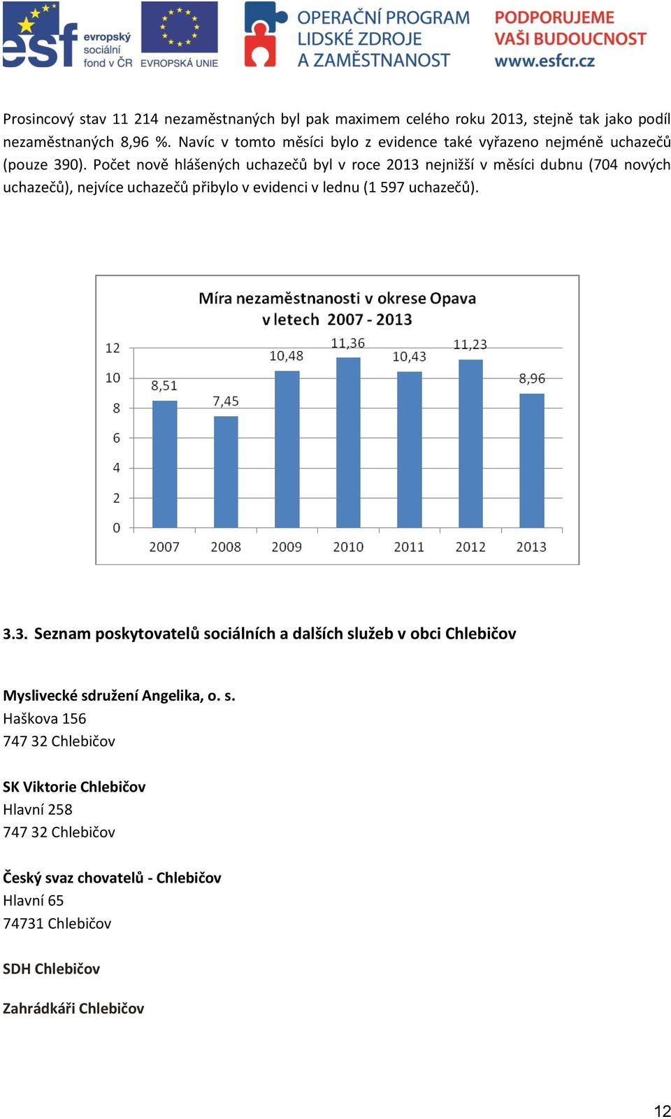 Počet nově hlášených uchazečů byl v roce 2013 nejnižší v měsíci dubnu (704 nových uchazečů), nejvíce uchazečů přibylo v evidenci v lednu (1 597 uchazečů). 3.3. Seznam poskytovatelů sociálních a dalších služeb v obci Chlebičov Myslivecké sdružení Angelika, o.