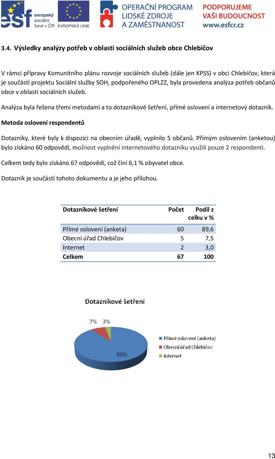 Analýza byla řešena třemi metodami a to dotazníkové šetření, přímé oslovení a internetový dotazník. Metoda oslovení respondentů Dotazníky, které byly k dispozici na obecním úřadě, vyplnilo 5 občanů.