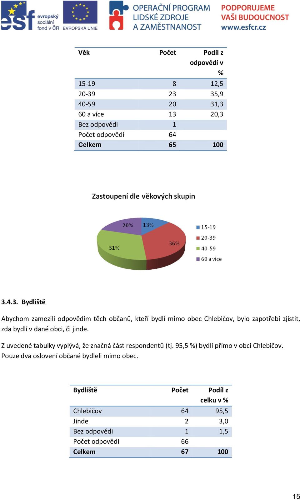 4.3. Bydliště Abychom zamezili odpovědím těch občanů, kteří bydlí mimo obec Chlebičov, bylo zapotřebí zjistit, zda bydlí v dané obci,