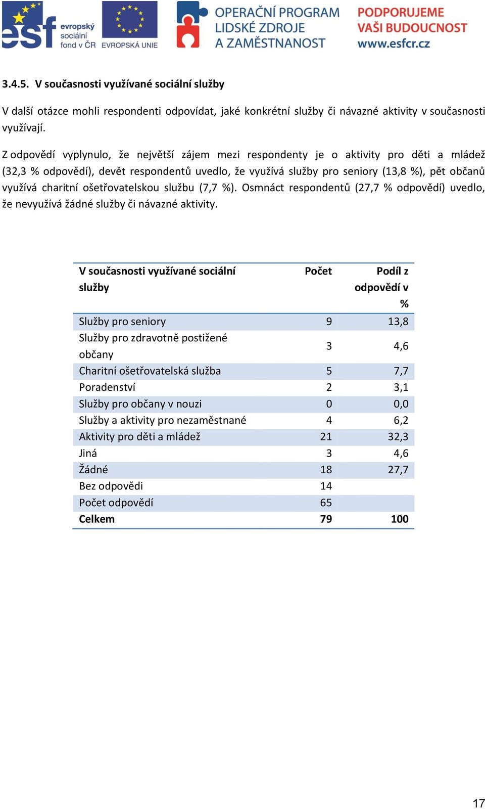 charitní ošetřovatelskou službu (7,7 %). Osmnáct respondentů (27,7 % odpovědí) uvedlo, že nevyužívá žádné služby či návazné aktivity.