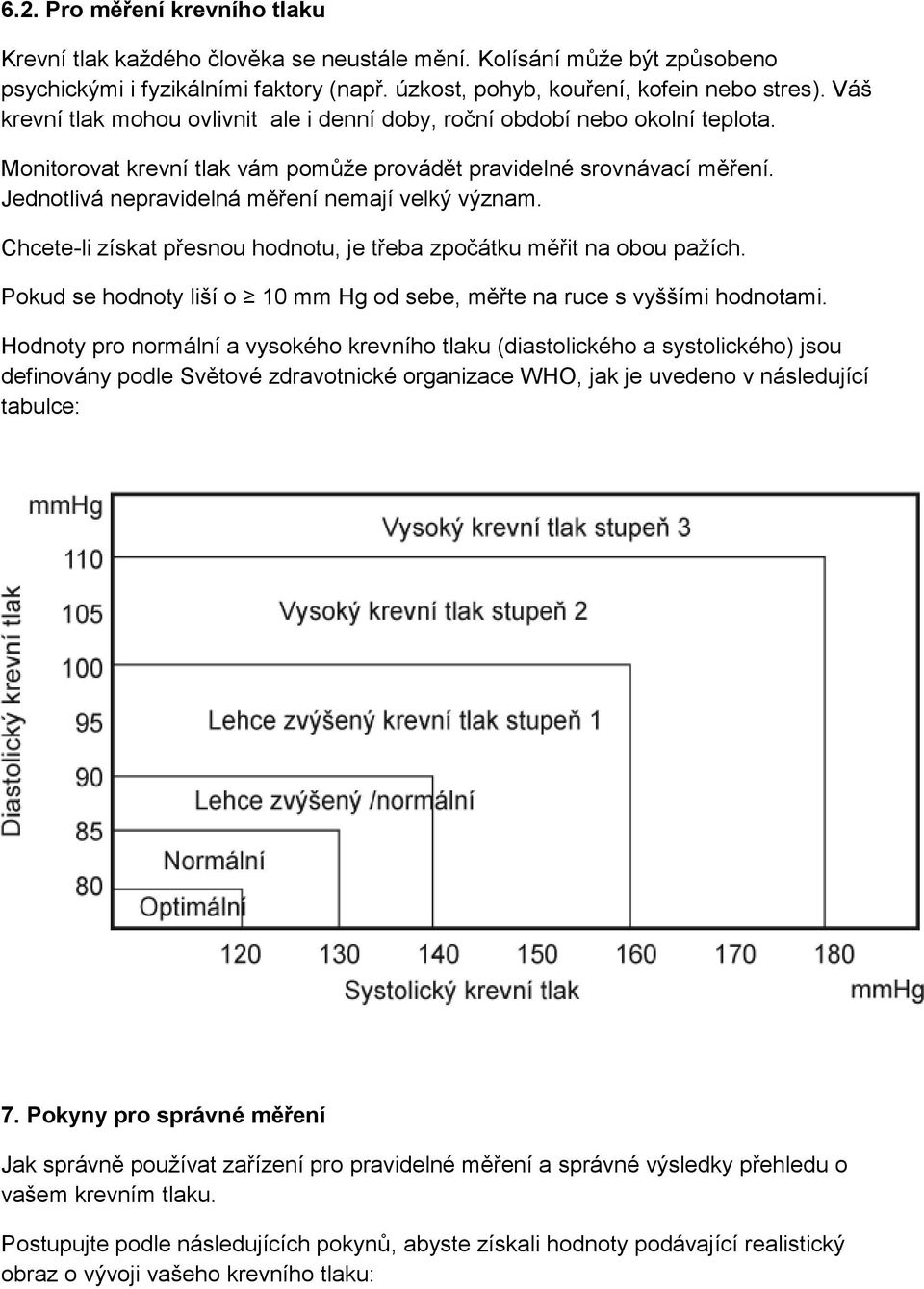 Jednotlivá nepravidelná měření nemají velký význam. Chcete-li získat přesnou hodnotu, je třeba zpočátku měřit na obou pažích.