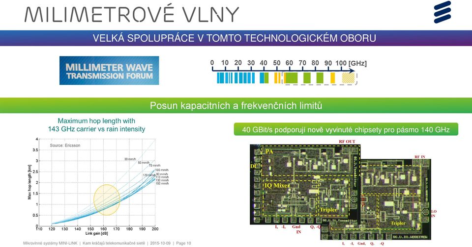 podporují nově vyvinuté chipsety pro pásmo 140 GHz Mikrovlnné