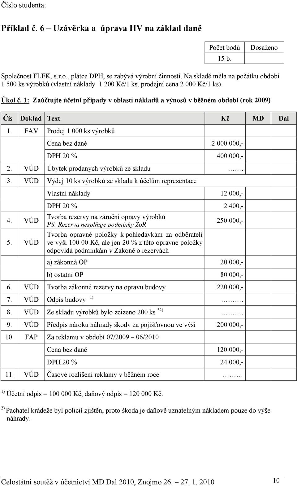 1: Zaúčtujte účetní případy v oblasti nákladů a výnosů v běžném období (rok 2009) Čís Doklad Text Kč MD Dal 1. FAV Prodej 1 000 ks výrobků Cena bez daně 2 000 000,- DPH 20 % 400 000,- 2.