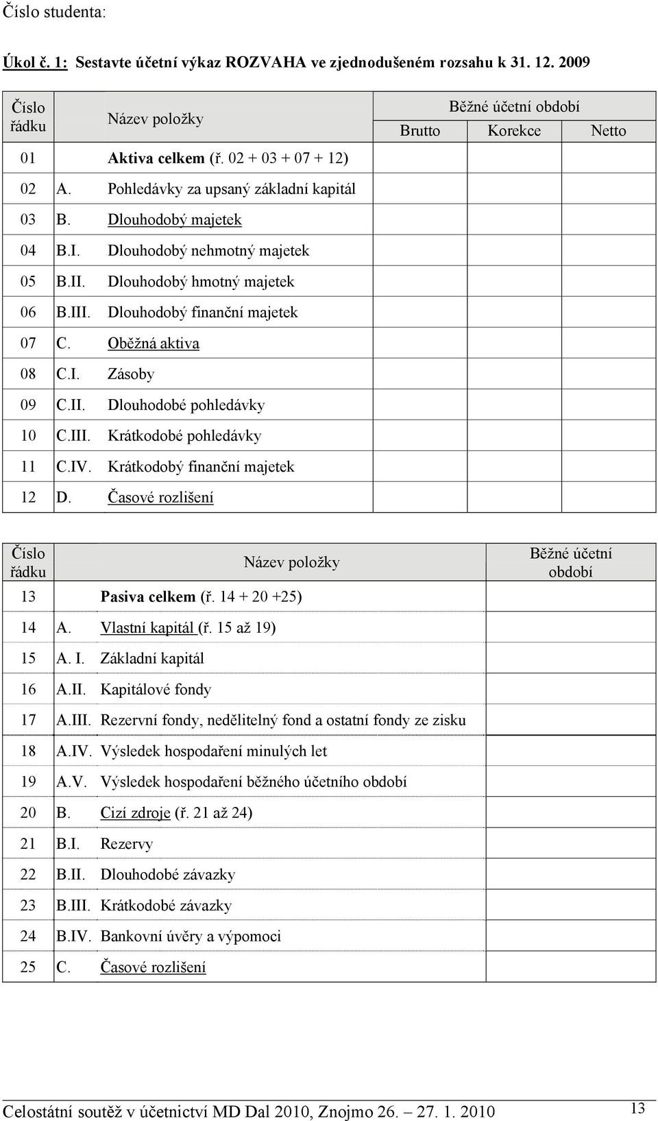 II. Dlouhodobé pohledávky 10 C.III. Krátkodobé pohledávky 11 C.IV. Krátkodobý finanční majetek 12 D. Časové rozlišení Číslo řádku Název položky 13 Pasiva celkem (ř.