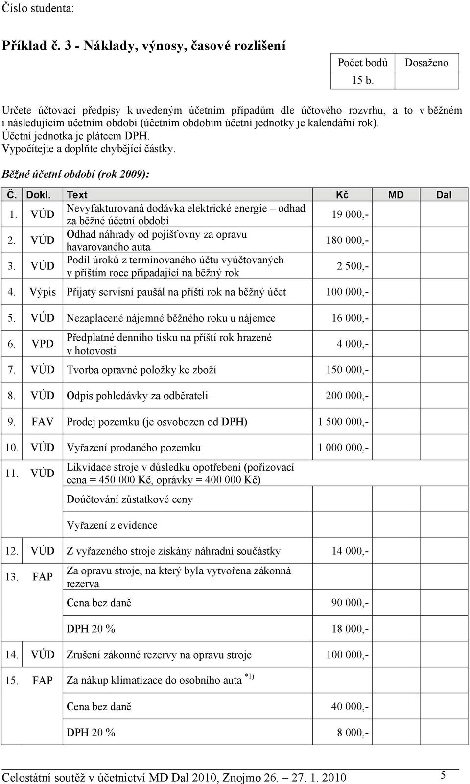 Účetní jednotka je plátcem DPH. Vypočítejte a doplňte chybějící částky. Běžné účetní období (rok 2009): Č. Dokl. Text Kč MD Dal 1.