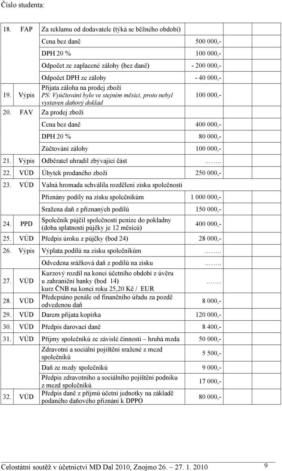 měsíci, proto nebyl vystaven daňový doklad 20. FAV Za prodej zboží 100 000,- Cena bez daně 400 000,- DPH 20 % 80 000,- Zúčtování zálohy 100 000,- 21. Výpis Odběratel uhradil zbývající část.. 22.