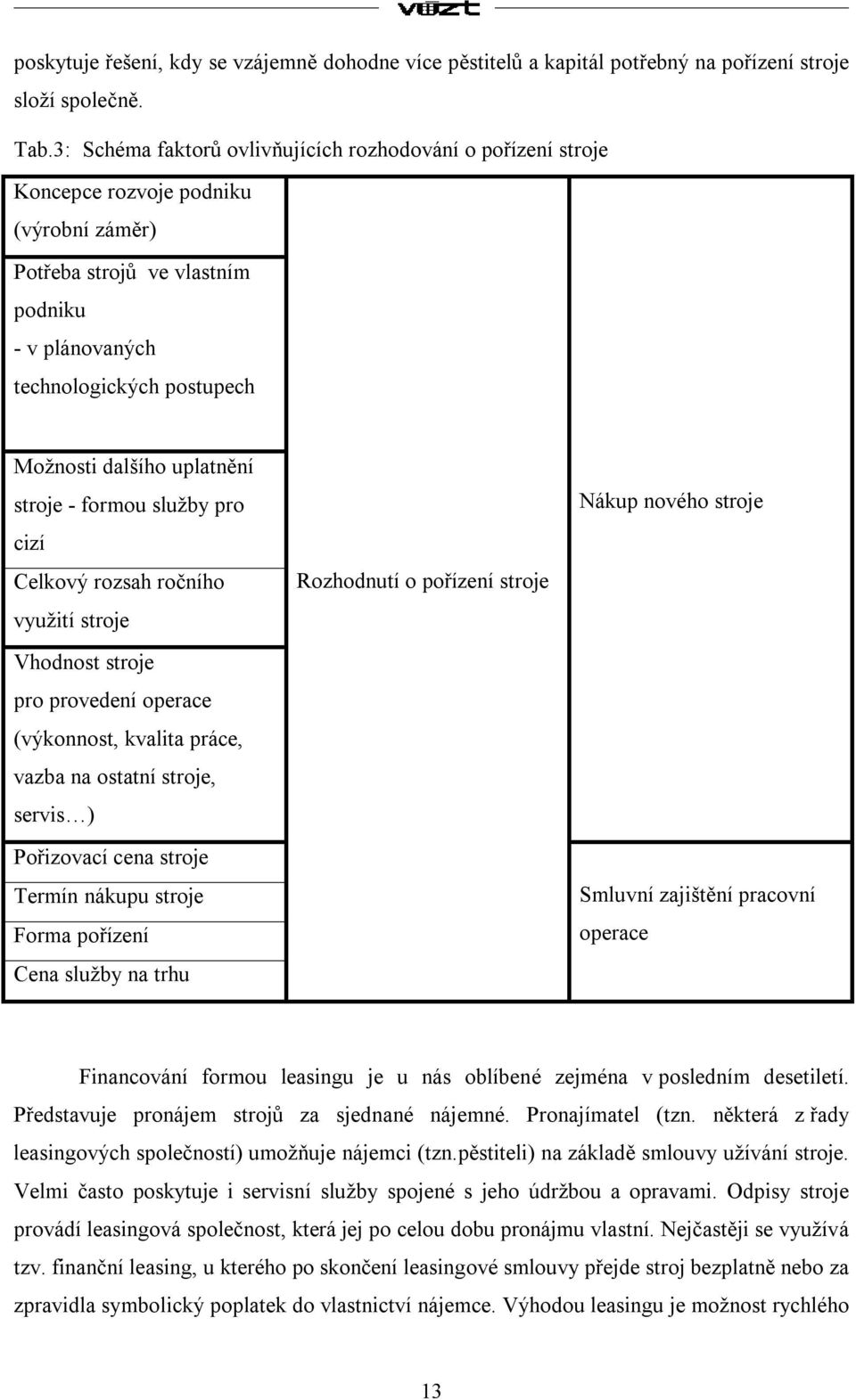 uplatnění stroje - formou služby pro cizí Celkový rozsah ročního využití stroje Vhodnost stroje pro provedení operace (výkonnost, kvalita práce, vazba na ostatní stroje, servis ) Pořizovací cena