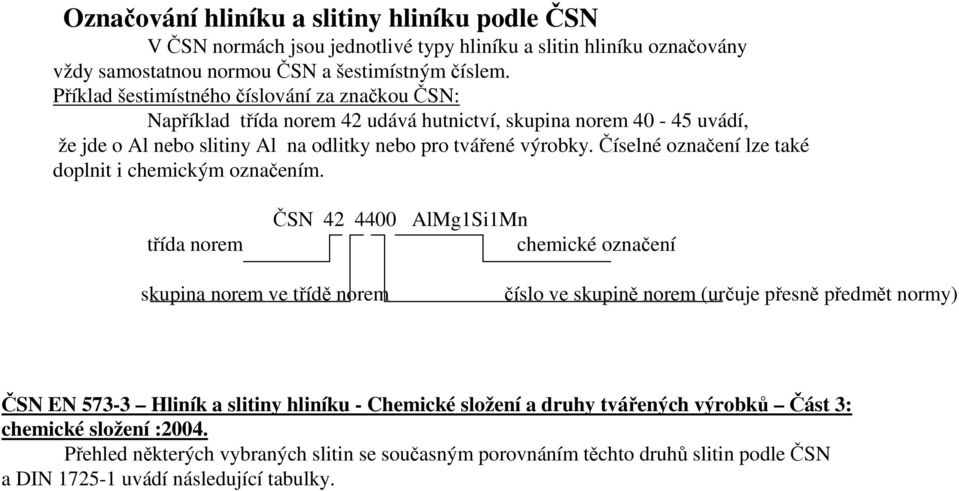 Označování hliníku a slitiny hliníku podle ČSN EN - PDF Stažení zdarma