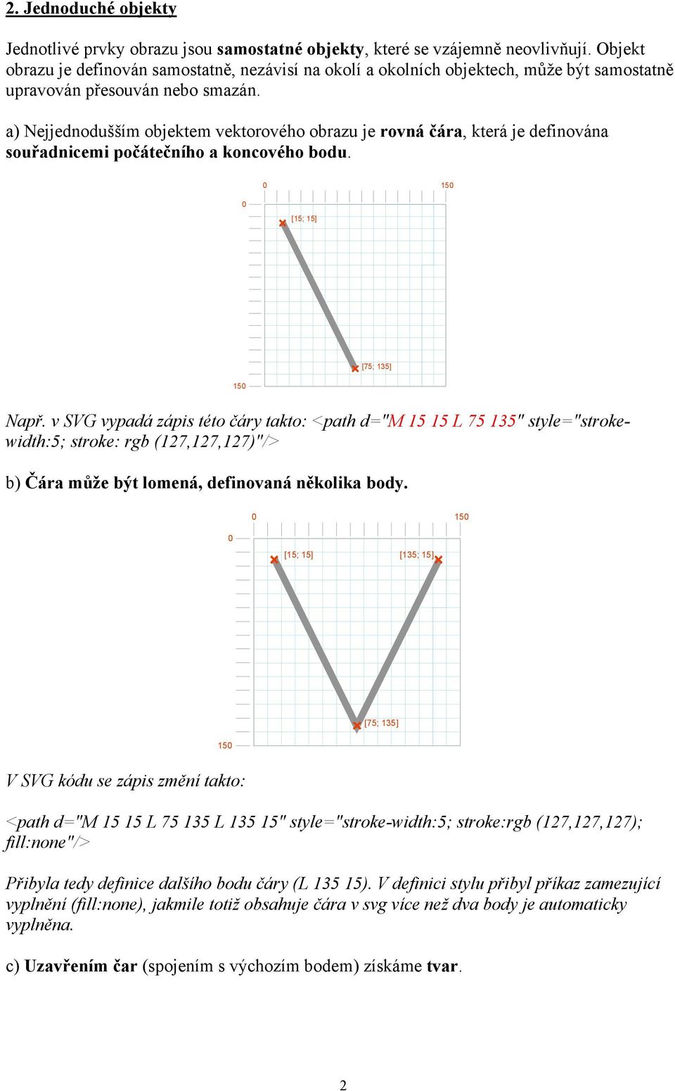 a) Nejjednodušším objektem vektorového obrazu je rovná čára, která je definována souřadnicemi počátečního a koncového bodu. [15; 15] [75; 135] Např.