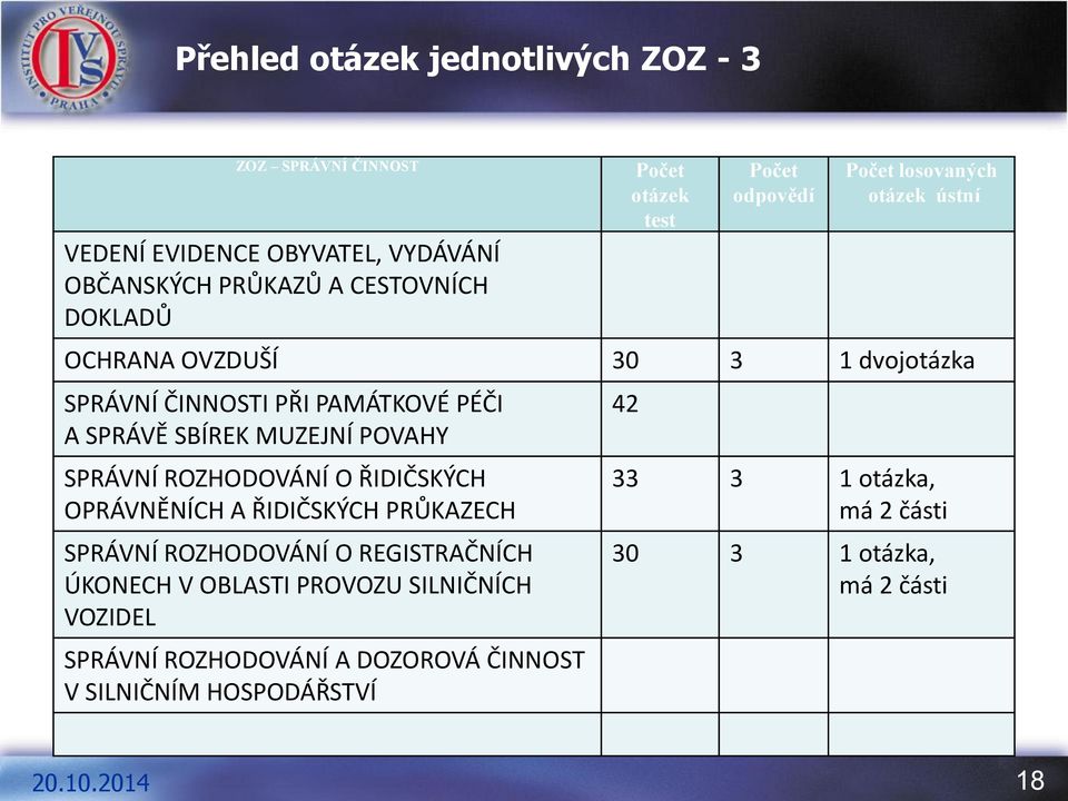 SBÍREK MUZEJNÍ POVAHY SPRÁVNÍ ROZHODOVÁNÍ O ŘIDIČSKÝCH OPRÁVNĚNÍCH A ŘIDIČSKÝCH PRŮKAZECH SPRÁVNÍ ROZHODOVÁNÍ O REGISTRAČNÍCH ÚKONECH V