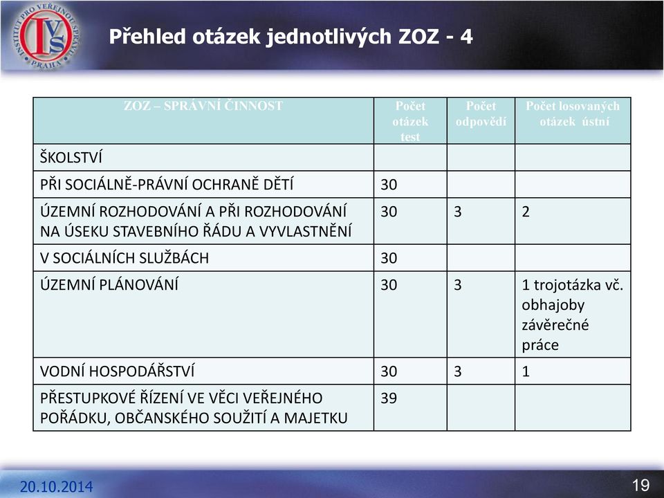 test Počet odpovědí 30 3 2 Počet losovaných otázek ústní ÚZEMNÍ PLÁNOVÁNÍ 30 3 1 trojotázka vč.