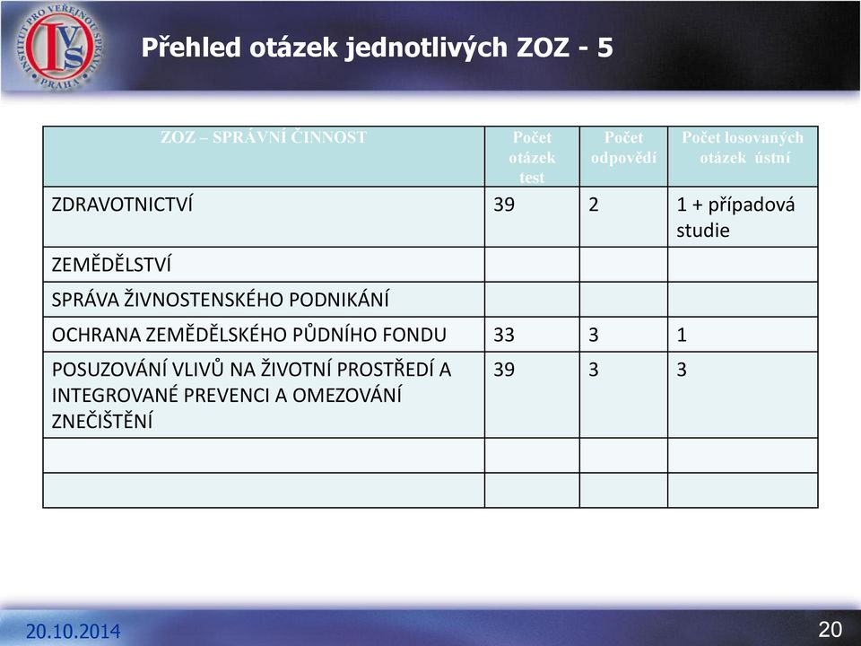 ZEMĚDĚLSTVÍ SPRÁVA ŽIVNOSTENSKÉHO PODNIKÁNÍ OCHRANA ZEMĚDĚLSKÉHO PŮDNÍHO FONDU 33 3