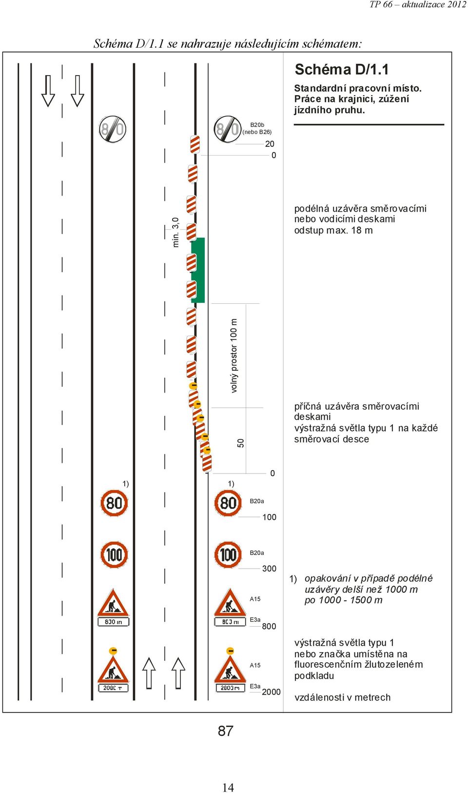 18 m volný prostor 1 m 5 příčná uzávěra směrovacími deskami výstražná světla typu 1 na každé směrovací desce B2a 1 B2a 3
