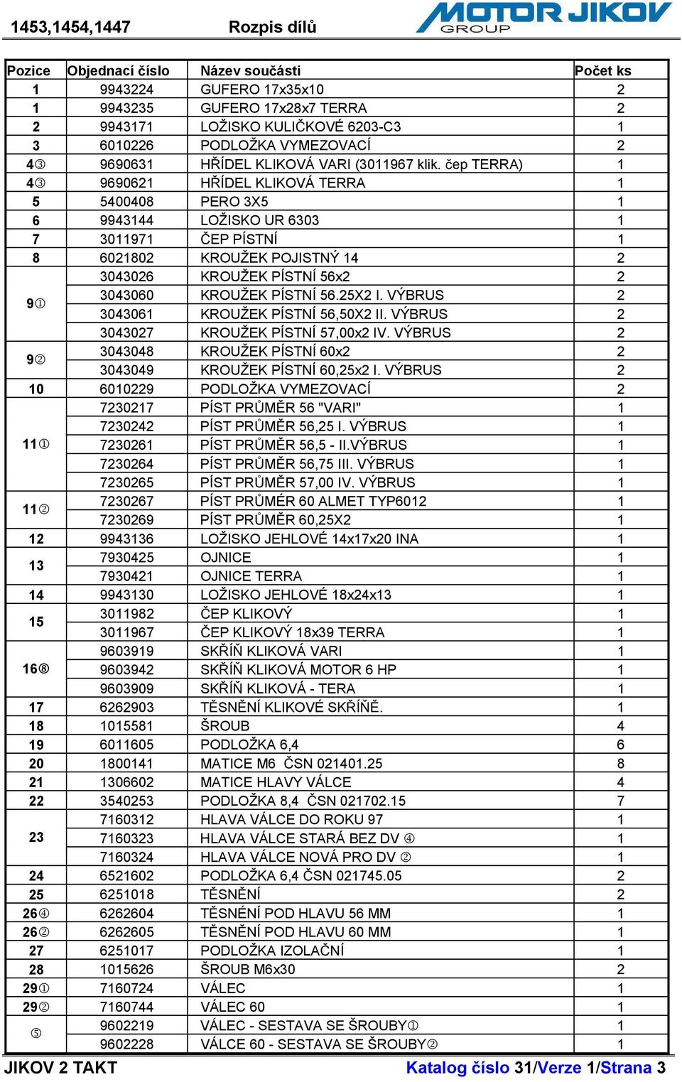 KROUŽEK PÍSTNÍ 56.25X2 I. VÝBRUS 2 3043061 KROUŽEK PÍSTNÍ 56,50X2 II. VÝBRUS 2 3043027 KROUŽEK PÍSTNÍ 57,00x2 IV. VÝBRUS 2 9 3043048 KROUŽEK PÍSTNÍ 60x2 2 3043049 KROUŽEK PÍSTNÍ 60,25x2 I.