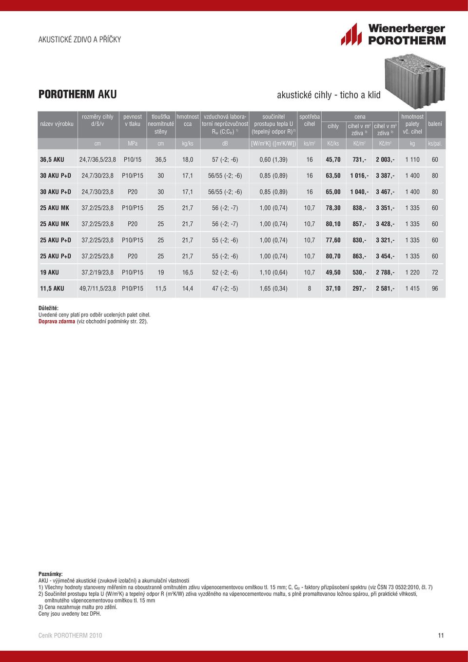 cihel cm MPa cm kg/ks db [W/m 2 K] ([m 2 K/W]) ks/m 2 Kč/ks Kč/m 2 Kč/m 3 kg ks/pal.