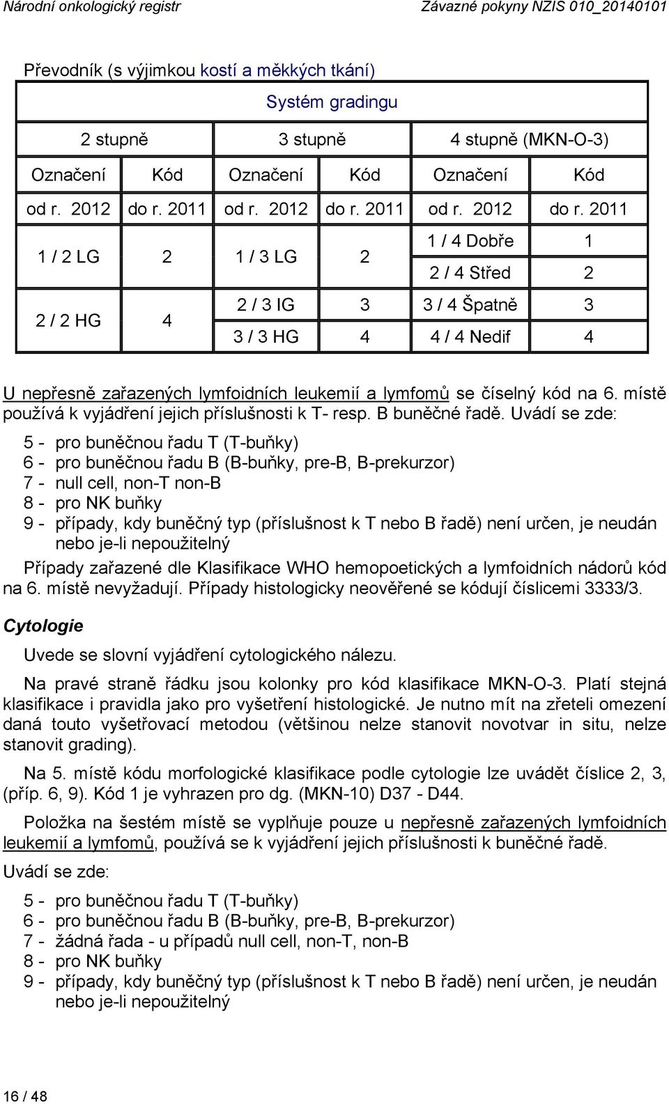 2011  2011  2011 1 / 4 Dobře 1 1 / 2 LG 2 1 / 3 LG 2 2 / 4 Střed 2 2 / 3 IG 3 3 / 4 Špatně 3 2 / 2 HG 4 3 / 3 HG 4 4 / 4 Nedif 4 U nepřesně zařazených lymfoidních leukemií a lymfomů se číselný kód na