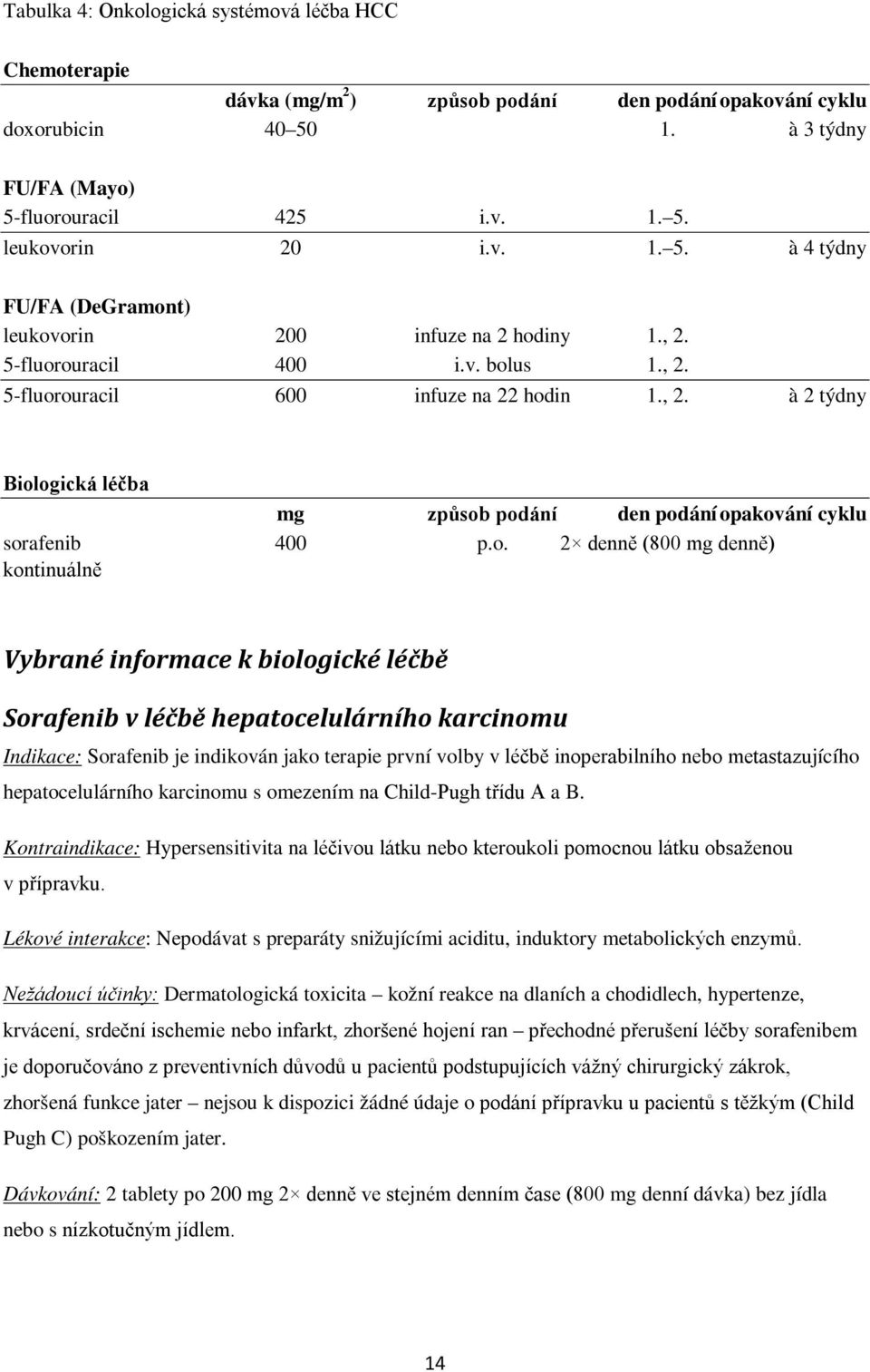 o. 2 denně (800 mg denně) kontinuálně Vybrané informace k biologické léčbě Sorafenib v léčbě hepatocelulárního karcinomu Indikace: Sorafenib je indikován jako terapie první volby v léčbě