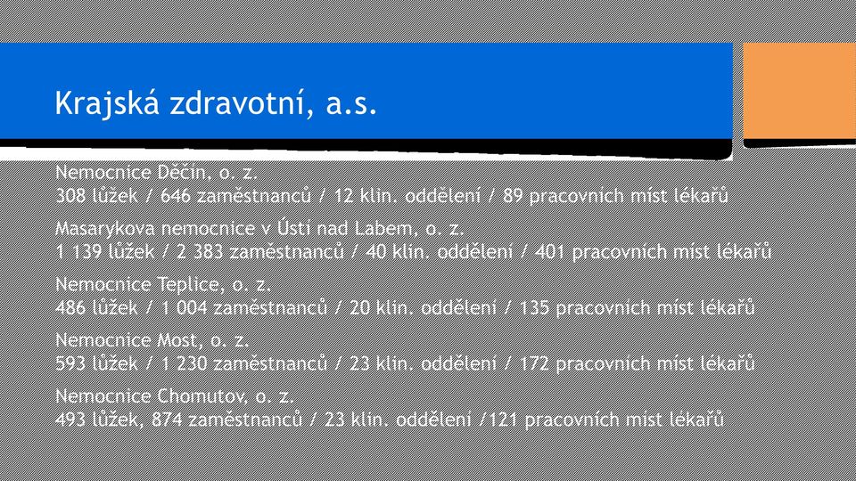 oddělení / 401 pracovních míst lékařů Nemocnice Teplice, o. z. 486 lůžek / 1 004 zaměstnanců / 20 klin.