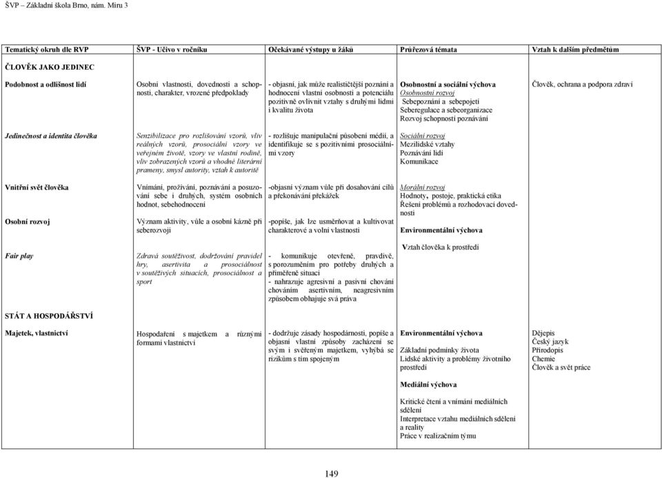 a sociální výchova Osobnostní rozvoj Sebepoznání a sebepojetí Seberegulace a sebeorganizace Rozvoj schopností poznávání Člověk, ochrana a podpora zdraví Jedinečnost a identita člověka Senzibilizace